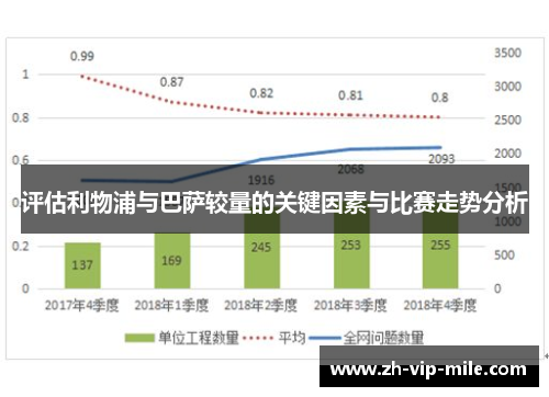 评估利物浦与巴萨较量的关键因素与比赛走势分析