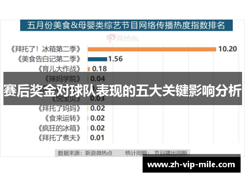 赛后奖金对球队表现的五大关键影响分析