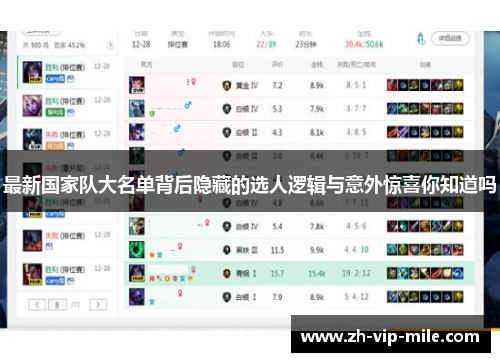 最新国家队大名单背后隐藏的选人逻辑与意外惊喜你知道吗